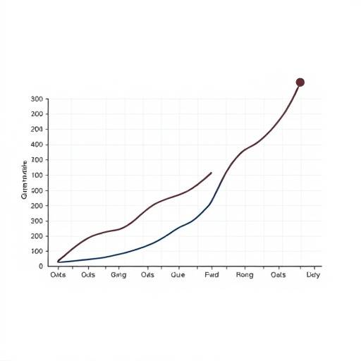 Un grafico che mostra una crescita esponenziale, che rappresenta lo sviluppo della leadership